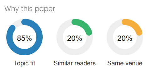 Visual explanation modality showing recommendation reasons as circular progress charts.