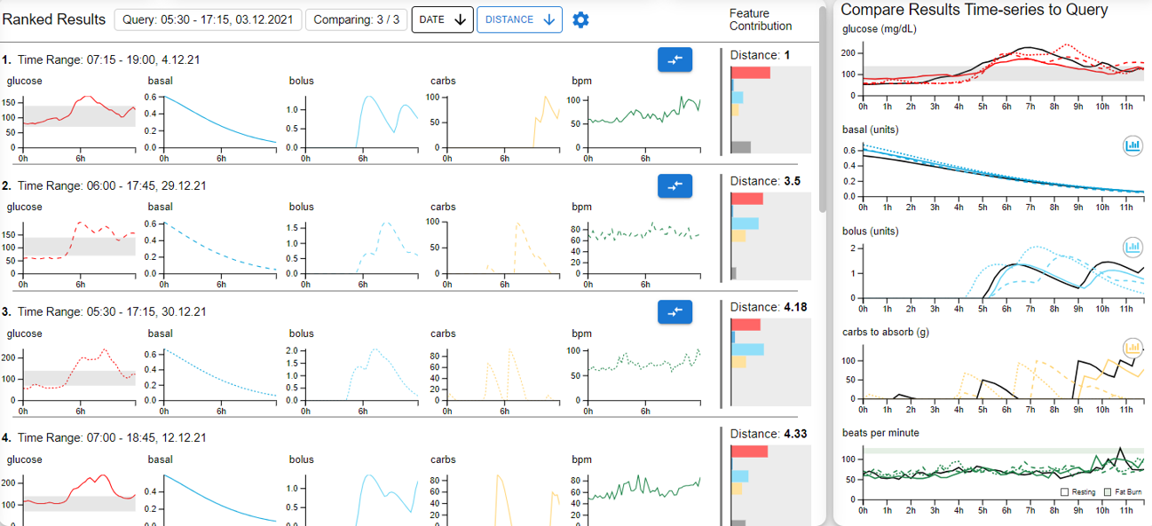 Comparison view displaying multiple similarity search results side by side for detailed visual analysis.